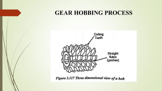GEAR HOBBING PROCESS
 