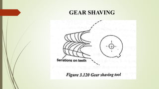 GEAR SHAVING
 