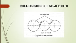 ROLL FINISHING OF GEAR TOOTH
 