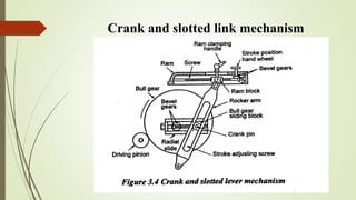 Crank and slotted link mechanism
 