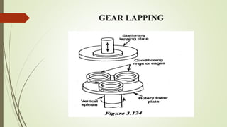 GEAR LAPPING
 