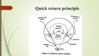 Quick return principle
 