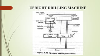 UPRIGHT DRILLING MACHINE
 