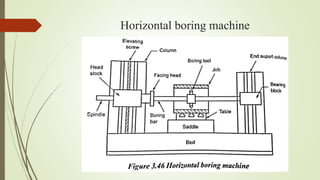 Horizontal boring machine
 