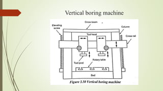 Vertical boring machine
 