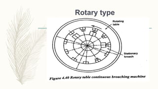 MANUFACTURING PROCESS-II UNIT-4 ABRASIVE PROCESS | PPTX