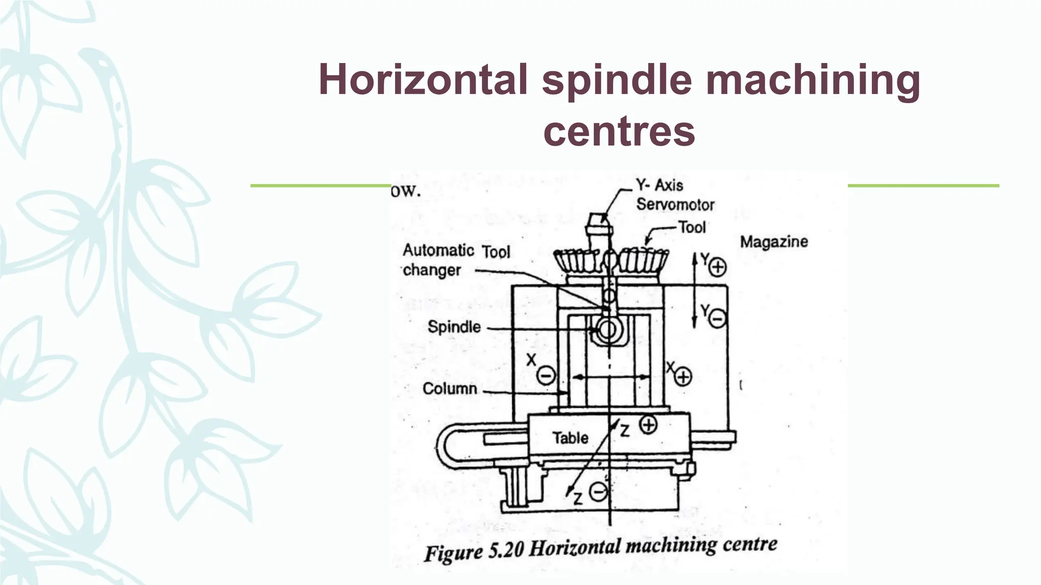 Horizontal spindle machining
centres
 