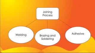 Manufacturing processes | PPTX