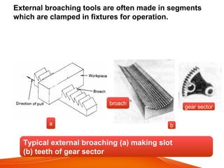 Manufacturing processes | PPT