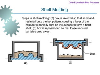 Shell Pattern Industrial Method Manufacturing processes | PPT