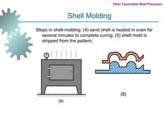 Manufacturing processes | PPT