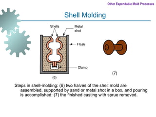 Manufacturing processes | PPT