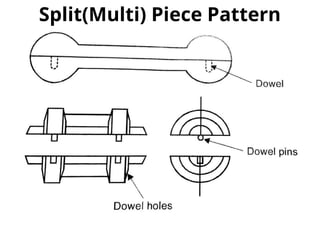 Machine Split Define mechanical Manufacturing Processes.pptx