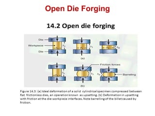 Hubbing Process MANUFACTURING Processes Final lecture .ppt
