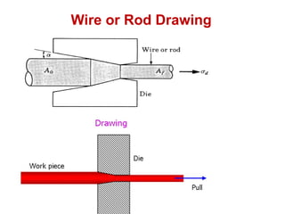 MANUFACTURING Processes Final lecture .ppt