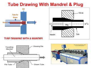 MANUFACTURING Processes Final lecture .ppt