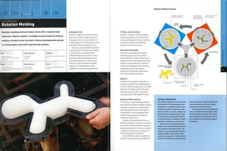 Forming Technology
Rotation Molding
Rotation molding produces hollow forms with a constant wall
thickness. Polymer powder is tumbled around inside the mold to
produce virtually stress free parts. Recent developments include
in-mold graphics and multi-layered wall sections.
INTRODUCTION
Rotation molding is a versatile process
that can be used to create hollow and
sheet geometries. It is cost effective to
produce large and small products in low
to medium volume production runs.
Tooling is comparatively inexpensive
because it does not have to be matched
to internal cores or engineered to
withstand high pressure. Even so, this
process can be used to produce parts
with tight tolerances on closures and
fixtures. Similar to injection molding
(page 50), in-mold graphics can be
applied to reduce finishing operations.
• Medium cost tooling
• Low to medium unit cost (3 to 4 times
material cost)
• Automotive
» Furniture
• Toys
• Low to medium volumes up to 10,000
units
Quality
• Surface finish is good
• Low pressure during molding produces low
stress concentrations
Related Processes
» Blow molding
• Thermoforming
Speed
• Long cycle time (between 30 and 60
minutes)
Costs Typical Applications Suitability
Rotation Molding Process
TYPICAL APPLICATIONS
Rotation molding is used to produce a
variety of products, such as boat hulls,
canoes and kayaks, furniture, containers
and tanks, road signs and bollards,
planters, pet houses andtoys.
RELATED PROCESSES
Thermoforming (page 30) and blow
molding (page 22) can also produce
hollow and sheet profiles. Hollow parts
produced by twin sheet thermoforming
will have a seam where the 2 sheets of
material come together. Blow molding
is typically used for high volume
production of relatively smaller parts,
such as thin walled packaging.
QUALITY
Surface finish is good even though no
pressure is applied.The molded product
is almost stress free and has an even wall
thickness.The plastic will shrink by 3%
during the process, which may cause
warpage in parts with large flat areas.
DESIGN OPPORTUNITIES
This process is relatively inexpensive for
the production of low to medium volume
runs and is suitable for small products
and large products up to 10 m3 (353 ft3).
Some products can be molded in pairs
and then separated post-molding to
create sheet geometries.
Tooling can betaken directly from a
full size prototype in wood, aluminium or
resin, which aids the transition between
design and production.There is no core in
a rotation molding tool, so changes are
relatively easy and inexpensive.
Several different types of powder are
used to mold shapes that have different
Polymer solidifies with Hole for gas to escape
from hot plastic
Heating chamber
Accurately measured
Molded product charge of polymer
Rotating arm
Loading / unloading
platform
Die cavity
TECHNICAL DESCRIPTION
The rotation molding process starts with
the assembly of the metal molds on the
rotating arm. A predetermined measure
of polymer powder is dispensed evenly
into each mold. It is closed, clamped and
rotated into the heating chamber. There
it is heated up to around 250oC U820F)
for 25 minutes and is constantly rotated
around its horizontal and vertical axes.
As the walls of the mold heat up the
powder melts and gradually builds up an
even coating on the inside surface. The
rotating arm passes the molds onto the
cooling chamber, where fresh air and
moisture is pumped in to cool them for 25
minutes. They continue to rotate at about
20 revolutions per minute throughout the
entire process to ensure even material
distribution and wall thickness.
Once the parts have cooled sufficiently
they are removed from the molds so that
the process can start again. The heating
and cooling times, and speed of rotation,
are controlled very carefully throughout
the process.
 