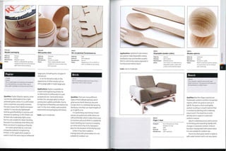 Poplar
• Poplar
• Aspen
This is a lightweight and relatively soft hardwood.
It is a fast growing commodity timber used in
pulp, paper, packaging and engineering timbers.
Qualities: Poplar (Populus species, some
commonly called aspens) has a light
yellowish green colour. It is a soft timber
and so machines very easily. However,
this also means that it dents and wears
rapidly. It is low density, lightweight
and has good flexibility. It is porous and
resistant to splitting, so thin sheets can
be bent into moderately tight curves,
but it is not suitable for steam bending
because it has relatively short fibres and
these are prone to warping as they dry.
It is used a great deal as a core and
composite material in engineering
timbers, in this application, poplar is
used in much the same way as softwoods
(page 470), including pine, Douglas fir
and spruce.
It can be stained to take on the
appearance of other woods such as
cherry (page 478) or maple (page 475).
Applications: Poplar is available as
a sawn and engineering timber. As
an alternative to softwoods it is used
as plywood core, laminated strand
lumber (LSI, see page 466), furniture
construction, pallets and boxes. Due to
its high level of flexibility and relative low
cost it is the most widely used wood for
matchsticks and packaging soft cheese.
Costs: Low to moderate.
Birch
• Birch
Birch is relatively durable and strong. It has a
light colourwith a uniform texture.
Qualities: There are many different
types of birch {Betula species), which
grow across North America, Asia and
Europe. Birch is a relatively fast growing
deciduous tree that can reach heights of
30 m (98 ft) or so.
It is quite heavy and strong. Certain
species are quite hard, while others are
soft and flexible, which makes them easy
to machine and work. Birch is suitable for
steam bending, but is prone to warping
as it dries and so has to be clamped in
place for the duration of the drying cycle.
Unless it has been coated or
impregnated with preservative, it is not
suitable for outdoor use.
BIRCH
Die cut plywood Tyrannosaurus
Made by: Muji
Material: Birch plywood
Manufacture: Die cut
Notes: Plywood up to 15 mm (0.59 in.)
thick is suitable for die cutting.
POPLAR
Wooden packaging
Made by: Various
Material: Poplar
Manufacture: Stapled or glued
Notes: Poplar is relatively fast growing.
inexpensive and can be formed into
tight bends without splitting.
Made by: Unknown
Material: Aspen
Manufacture: Turned on a lathe
Notes: Other readily available woods
suitable for turning include lime,
birch and alder.
Applications: Solid birch and veneers
are used to make disposable cutlery,
toothpicks, toys and wooden puzzles.
Birch is commonly used as plywood in
furniture and interior doors.
Costs: Low to moderate.
BIRCH
Disposable wooden cutlery
Made by: Various
Material: Birch veneer
Manufacture: Pressed and cut
Notes: This cutlery is an alternative to
disposable plastic cutlery with
a lower environmental impact.
BEECH
Wooden spheres
Made by: Unknown
Material: Beech
Manufacture: Turned on a lathe
Notes: Beech is hard and uniform density,
so a good finish can be achieved
with machining.
m
>
O
o
o
D
CO
Beech
• Beech
This is popular material used as both sawn
tirpber and veneer. The sapwood is off-white and
the heartwood is a reddish brown.
BEECH
Flight 1-Seat
Designer: Artur Moustafa and Jonas
Nordgren for Vujj
Date: 2006
Material: Beech
Manufacture: CNC machined
Qualities: Beeches {Fagus species) are
hardwoods suited to northern temperate
regions, which can grow to over 30 m
(98 ft),The grain is short and tightly
packed, resulting in a hard material that
is resistant to denting and is relatively
easy to work, Th e wood h as an even
density and so wears in a slow and
uniform manner.
Beech is relatively porous and so prone
to shrinking and expanding rapidly with
changes in moisture content. Unless it
has been impregnated with preservative,
it is not suitable for outdoor use.
Due to its short grain, beech is liable to
split under tension and is not very elastic.
 