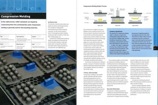 Forming Technology
Compression Molding
In this rapid process, rubber and plastic are shaped by
compressing them into a preheated die cavity. Compression
molding is generally used for thermosetting materials.
Costs
• Moderate tooling costs
• Low unit costs [3-4 times material cost)
Typical Applications
• Automotive under-the-bonnet
• Electrical housing and kitchen equipment
• Seals, gaskets and keypads
Suitability
• Medium to high volume production
Quality Related Processes Speed
• High strength parts with high quality • DMC and SMC molding • Plastic: Rapid (2 minute cycle time)
surface finish • Injection molding • Rubber: Slower (10 minute cycle time)
• Vacuum casting
INTRODUCTION
This process is used to mold rubber and
plastic into sheet and bulk geometries.
It is suitable for molding both
thermosoftening and thermosetting
materials. It is also used to produce
parts in the dough and sheet molding
compound (DMC and SMC), in DMC and
SMC molding (page 222).
Compression molding thermosetting
plastics has played an important role
in the transition between metal and
plasticparts in engineering. Plastics
have been used to replace metals ever
since phenolic resin (Bakelite) was
Compression Molding Rubber Process
first compression molded in the 1920s.
Bakelite marks a significant point in the
history of plastic manufacturing because
it was the first synthetically produced
polymer that could be molded. Since then
huge developments in plastic technology
have meant that injection molding
(page 50) is now used to produce parts
that were traditionally compression
molded. Even so, compression molding
is used to form certain rubber and
thermosetting plastic parts that are not
suitable for injection molding. DMC and
SMC molding technologies followed
in the 19605 and provided industry
with thermosetting plastic parts which
compete with metal die castings in terms
of strength, durability and resilience.
The process of compression molding is
simple: a measure of material is placed in
between preheated matched tools, which
come together and force the material
into the die cavity.
TYPICAL APPLICATIONS
Compression molding is reserved for
specific materials with particularly
demanding applications such as
heat and electrical insulation. Some
typical applications include electrical
housing, kitchen equipment, ashtrays,
handles and light fittings. Demand
has recently increased for under-the-
bonnet applications in battery-powered
cars because thermosetting materials
can provide the electrical insulation
and stability that are required for
these parts.
TECHNICAL DESCRIPTION
The sequence for compression molding
rubber is identical to compression
molding plastic (page ^81 except that
the cycle time is slightly longer. To show
the different compression molding
techniques, a sheet geometry has here
been used instead of a side action tool.
In stage 1, the rubber is conditioned
to remove any crystalllnity that might
have built up since its production. Then
a measure of conditioned rubber is
placed in the lower mold. In stage 2, the
2 halves of the mold are brought together
and pressure is applied gradually to
encourage the material to flow. After
10 minutes the rubber is fully cured and
its molecular structure is formed. In
stage 3, the molds separate and the parts
are peeled from the die cavity. The tear
lines, which are integrated into the design
to reduce secondary operations, ensure
that the flash separates in a consistent
manner when it is removed and so leaves
a tidy edge detail.
Thermosetting rubber can be formed
by compression molding, injection
molding and vacuum casting (page 40).
It is used to produce an array of products
including flexible keyboards, keypads,
seals and gaskets. Logos and other
decorative moldings for running shoes,
shoe soles and other sports equipment
are also made in this way. Electronics
housing can be molded in a single piece
of rubber, which provides protection
against damage as well as water.This is
especially useful for handheld navigation
devices and other portable electronic
equipment.
RELATED PROCESSES
Compression molding and injection
molding are closely related. Both require
matched tooling (although tooling for
compression is cheaper) and the molding
process is done under pressure with
heat.The difference is that injection
molding is predominantly used for
thermoplastics and compression
molding for thermosetting plastics.
However, engineering thermoplastics
are suitable for demanding applications
and can also be injection molded;
thermoplastic elastomers (TPEs) can be
injection molded to give the same look
and feel as rubber.
Compression molding long strand
fibre reinforced plastics (FRP) is known as
DMC and SMC molding.
Vacuum casting is typically used for
prototypes, one-offs and lower volumes
than compression molding. It is used to
form polyurethane resin (PUR), which
is available is a range of densities and
hardnesses.
 
