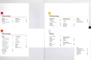 /•
Part Two
Cutting Technology
Chemical
Photochemical Machining
Thermal
Laser Cutting
Electrical Discharge Machining
Die Sink EDM
Wire EDM
Part Three
Joining Technology
Thermal
Arc Welding
Manual Metal Arc Welding (MMA)
Metal Inert Gas Welding IMIG)
Tungsten Inert Gas Welding (TIG)
Plasma Welding
Submerged Arc Welding (SAW)
Power Beam Welding
Laser Beam Welding [LBW]
Electron Beam Welding (EBW)
Friction Welding
Rotary Friction Welding (RFW)
Linear Friction Welding (LFW)
Orbital Friction Welding (OFW)
Friction Stir Welding (FSWl
Vibration Welding
Ultrasonic Welding
Resistance Welding
Projection Welding
Spot Welding
Seam Welding
Mechanical
2UU Punching and Blanking 260
Die Cutting 266
248 Water Jet Cutting 272
254 Glass Scoring 276
Soldering and Brazing 312
282 Conduction Method
Torch Method
Furnace Method
Staking 316
Hot Air Staking
Ultrasonic Staking
288 Hot Plate Welding 320
Mechanical
294 Joinery 324
Weaving 332
Upholstery 338
Timber Frame Structures 344
298
302
308
Part Four
Finishing Technology
Additive Processes
Spray Painting 350
Powder Coating 356
Electrostatic Spraying
Fluidized Bed Powder Coating
Anodizing 360
Electroplating 364
Galvanizing 368
Vacuum Metalizing 372
Subtractive Processes
Grinding, Sanding and Polishing 376
Wheel Cutting
Belt Sanding
Honing
Lapping
Electropolishing 384
Abrasive Blasting 388
Photo Etching 392
CNC Engraving 396
Printing
Screen Printing 400
Pad Printing 404
Hydro Transfer Printing 408
Foil Blocking and Embossing 412
Part Five
Materials
Introduction to Materials 418
Plastics
Introduction to Plastics 424
Thermoplastic 430
Thermoset 440
Bioplastic 446
Metals
Introduction to Metals 448
Ferrous 454
Non-Ferrous 457
Wood and natural fibres
introduction to Wood 464
Softwoods 470
Hardwoods 472
Natural fibres 480
Ceramics and Glass
Introduction to Ceramics and Glass 482
Ceramics 488
Glass 490
Directory
Glossary and Abbreviations 496
Featured Companies 502
Organizations and Other Sources 512
of Information
Further Reading 516
Illustration Credits 519
Acknowledgments 522
Index 524
 