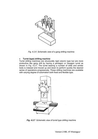 Manufacturing Processes – II.pdf