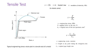 Typical engineering stress–strain plot in a tensile test of a metal
Tensile Test Hooke’s law
(in elastic zone)
 