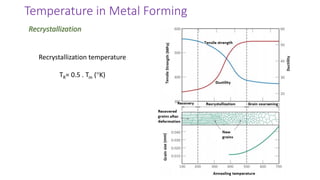 Temperature in Metal Forming
Recrystallization
Recrystallization temperature
TR= 0.5 . Tm (K)
 
