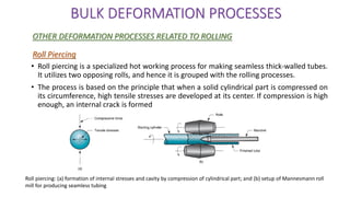 • Roll piercing is a specialized hot working process for making seamless thick-walled tubes.
It utilizes two opposing rolls, and hence it is grouped with the rolling processes.
• The process is based on the principle that when a solid cylindrical part is compressed on
its circumference, high tensile stresses are developed at its center. If compression is high
enough, an internal crack is formed
BULK DEFORMATION PROCESSES
OTHER DEFORMATION PROCESSES RELATED TO ROLLING
Roll Piercing
Roll piercing: (a) formation of internal stresses and cavity by compression of cylindrical part; and (b) setup of Mannesmann roll
mill for producing seamless tubing
 