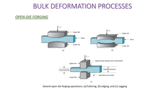 BULK DEFORMATION PROCESSES
OPEN-DIE FORGING
Several open-die forging operations: (a) fullering, (b) edging, and (c) cogging
 
