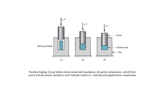 Flashless forging: (1) just before initial contact with workpiece, (2) partial compression, and (3) final
punch and die closure. Symbols v and F indicate motion (v = velocity) and applied force, respectively.
 
