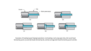 Examples of heading (upset forging) operations: (a) heading a nail using open dies, (b) round head
formed by punch, (c) and (d) heads formed by die, and (e) carriage bolt head formed by punch and die.
 