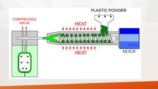 Manufacturing processes of plastics | PPTX