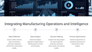 Manufacturing Processes: Optimizing Production Efficiency | PPTX ...