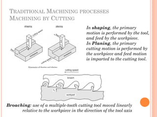 TRADITIONAL MACHINING PROCESSES
MACHINING BY CUTTING
In shaping, the primary
motion is performed by the tool,
and feed by the workpiece.
In Planing, the primary
cutting motion is performed by
the workpiece and feed motion
is imparted to the cutting tool.
Broaching: use of a multiple-tooth cutting tool moved linearly
relative to the workpiece in the direction of the tool axis
 