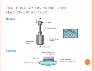 TRADITIONAL MACHINING PROCESSES
MACHINING BY ABRASION
Honing
Lapping
 