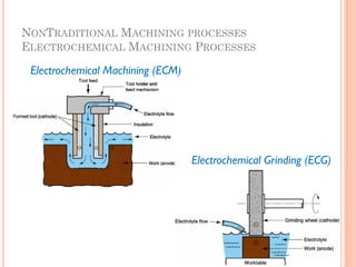 NONTRADITIONAL MACHINING PROCESSES
ELECTROCHEMICAL MACHINING PROCESSES
Electrochemical Machining (ECM)
Electrochemical Grinding (ECG)
 