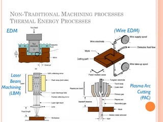 NON-TRADITIONAL MACHINING PROCESSES
THERMAL ENERGY PROCESSES
(Wire EDM)
Plasma Arc
Cutting
(PAC)
EDM
Laser
Beam
Machining
(LBM)
 