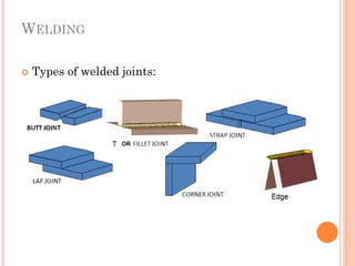 WELDING
 Types of welded joints:
 