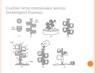 CASTING WITH EXPENDABLE MOULD:
INVESTMENT CASTING
 