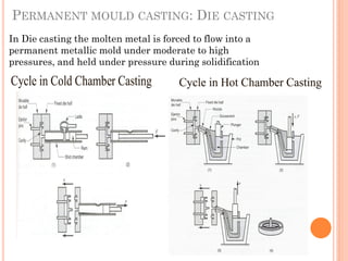 PERMANENT MOULD CASTING: DIE CASTING
In Die casting the molten metal is forced to flow into a
permanent metallic mold under moderate to high
pressures, and held under pressure during solidification
 