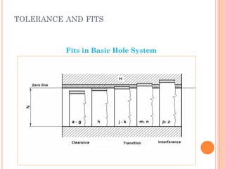 Fits in Basic Hole System
TOLERANCE AND FITS
 