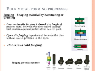 Shaping material by hammering or–Forging
pressing
 Impression die forging ( closed die forging)
presses metal between two dies (called tooling)
that contain a precut profile of the desired part.
 Open die forging is performed between flat dies
with no precut profiles is the dies.
 Hot versus cold forging
Forging process sequence
BULK METAL FORMING PROCESSES
 