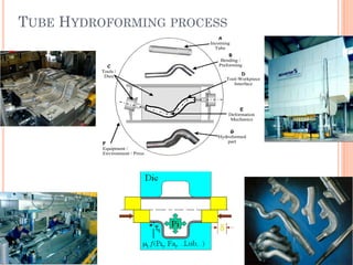 TUBE HYDROFORMING PROCESS
C
Tools /
Dies
A
Incoming
Tube
D
Tool-Workpiece
Interface
E
Deformation
Mechanics
F
Equipment /
Environment / Press
G
Hydroformed
part
B
Bending /
Preforming
 