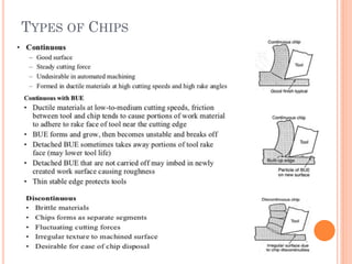 TYPES OF CHIPS
 