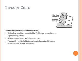 TYPES OF CHIPS
 