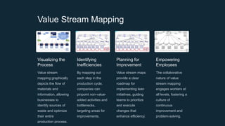Value Stream Mapping
Visualizing the
Process
Value stream
mapping graphically
depicts the flow of
materials and
information, allowing
businesses to
identify sources of
waste and optimize
their entire
production process.
Identifying
Inefficiencies
By mapping out
each step in the
production cycle,
companies can
pinpoint non-value-
added activities and
bottlenecks,
targeting areas for
improvements.
Planning for
Improvement
Value stream maps
provide a clear
roadmap for
implementing lean
initiatives, guiding
teams to prioritize
and execute
changes that
enhance efficiency.
Empowering
Employees
The collaborative
nature of value
stream mapping
engages workers at
all levels, fostering a
culture of
continuous
improvement and
problem-solving.
 