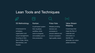 Lean Tools and Techniques
5S Methodology
A framework for
workplace
organization and
visual management,
focusing on Sort,
Set in Order, Shine,
Standardize, and
Sustain.
Kanban
A pull-based system
that visualizes
workflow, limits
work-in-progress,
and enables just-in-
time production.
Poka-Yoke
Mistake-proofing
devices and
processes to
prevent defects and
ensure consistent,
high-quality output.
Value Stream
Mapping
A technique that
maps the flow of
materials and
information to
identify and
eliminate non-value-
added activities.
 