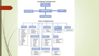 Manufacturing Process In Pharma Industry (Project) (1).pdf