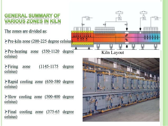 Manufacturing process of ceramic tiles Manufacturing process of ceramic tiles