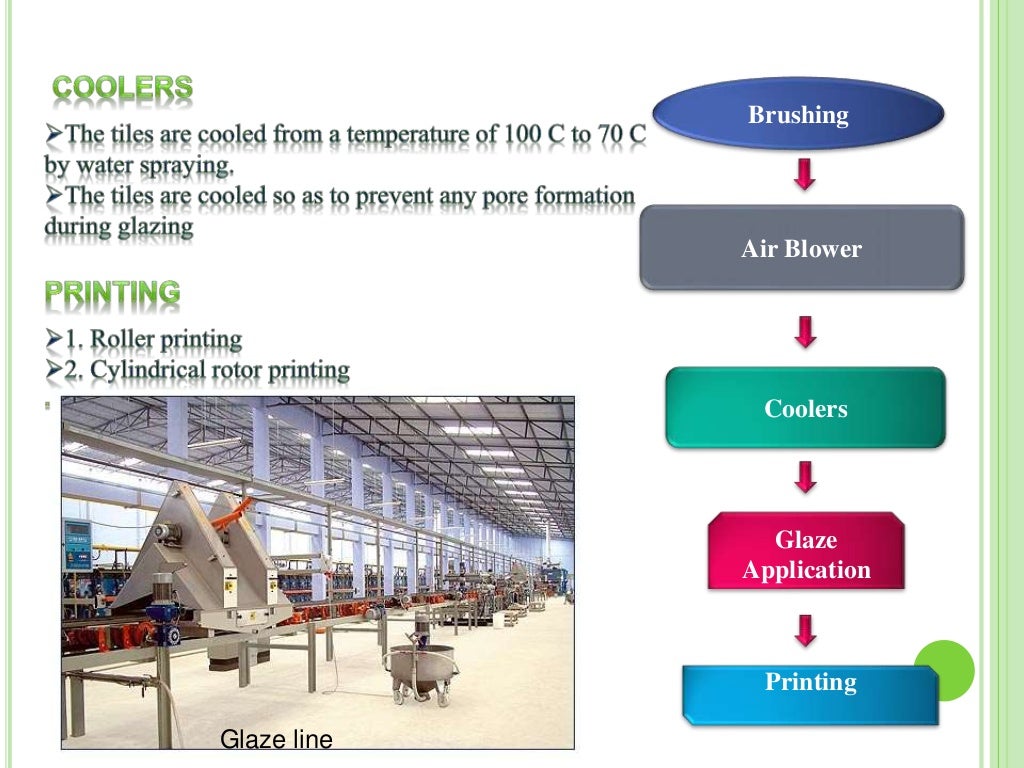 Manufacturing process of ceramic tiles